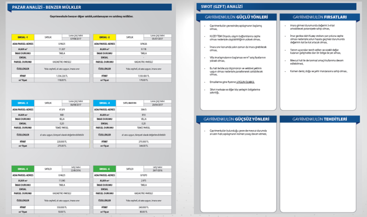 GAYRİMENKUL DE SWOT ANALİZİ